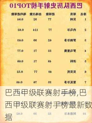 巴西甲级联赛射手榜,巴西甲级联赛射手榜最新数据