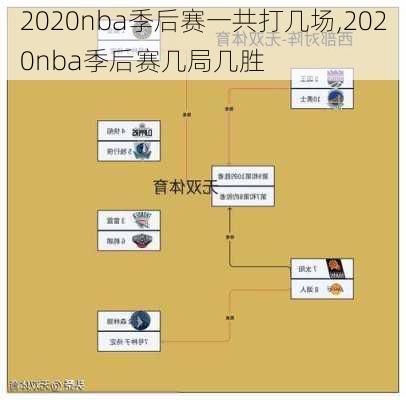 2020nba季后赛一共打几场,2020nba季后赛几局几胜