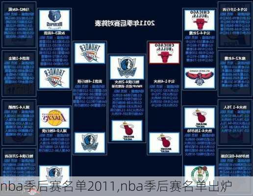 nba季后赛名单2011,nba季后赛名单出炉