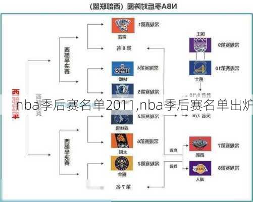 nba季后赛名单2011,nba季后赛名单出炉