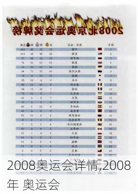 2008奥运会详情,2008年 奥运会