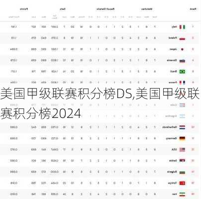 美国甲级联赛积分榜DS,美国甲级联赛积分榜2024