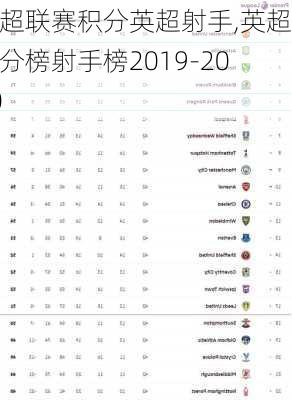 英超联赛积分英超射手,英超积分榜射手榜2019-2020