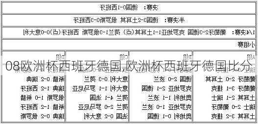 08欧洲杯西班牙德国,欧洲杯西班牙德国比分