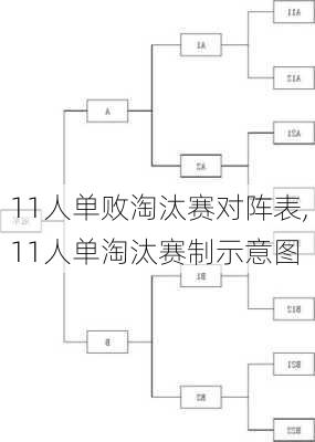 11人单败淘汰赛对阵表,11人单淘汰赛制示意图