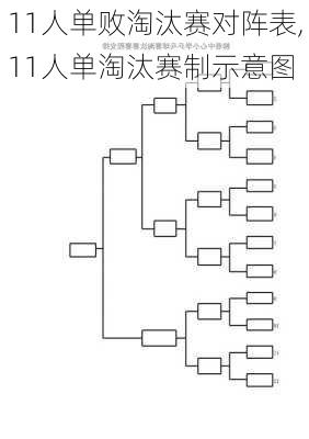 11人单败淘汰赛对阵表,11人单淘汰赛制示意图