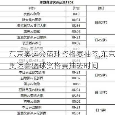 东京奥运会篮球资格赛抽签,东京奥运会篮球资格赛抽签时间