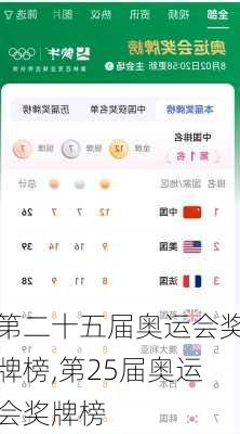第二十五届奥运会奖牌榜,第25届奥运会奖牌榜
