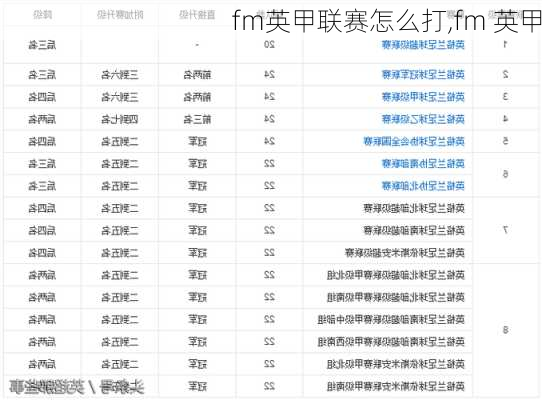 fm英甲联赛怎么打,fm 英甲