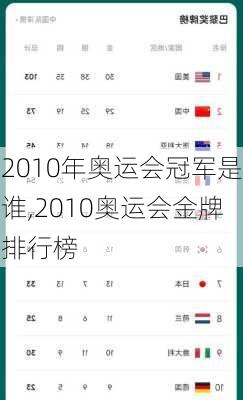 2010年奥运会冠军是谁,2010奥运会金牌排行榜