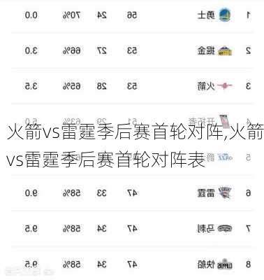 火箭vs雷霆季后赛首轮对阵,火箭vs雷霆季后赛首轮对阵表