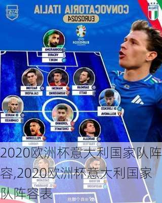 2020欧洲杯意大利国家队阵容,2020欧洲杯意大利国家队阵容表