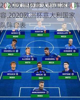 2020欧洲杯意大利国家队阵容,2020欧洲杯意大利国家队阵容表