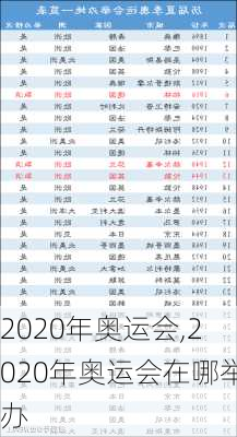 2020年奥运会,2020年奥运会在哪举办