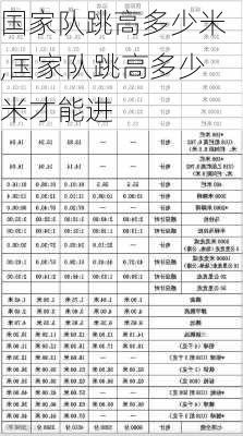 国家队跳高多少米,国家队跳高多少米才能进