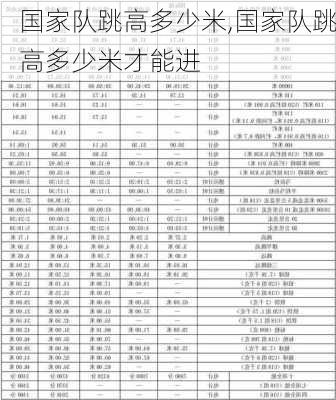 国家队跳高多少米,国家队跳高多少米才能进