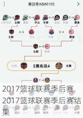 2017篮球联赛季后赛,2017篮球联赛季后赛结果