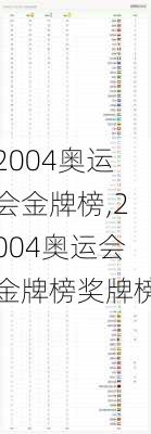 2004奥运会金牌榜,2004奥运会金牌榜奖牌榜