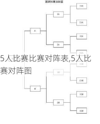 5人比赛比赛对阵表,5人比赛对阵图