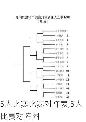 5人比赛比赛对阵表,5人比赛对阵图