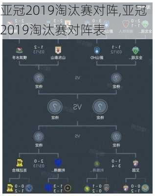 亚冠2019淘汰赛对阵,亚冠2019淘汰赛对阵表