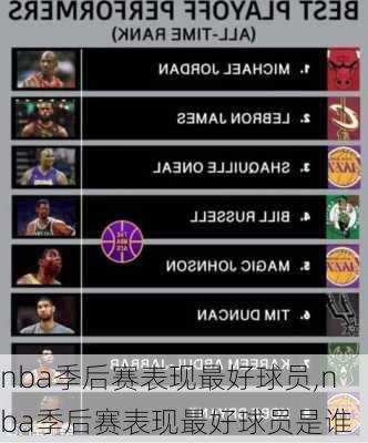 nba季后赛表现最好球员,nba季后赛表现最好球员是谁