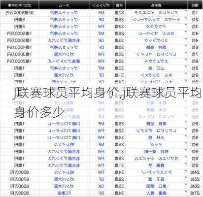 J联赛球员平均身价,j联赛球员平均身价多少