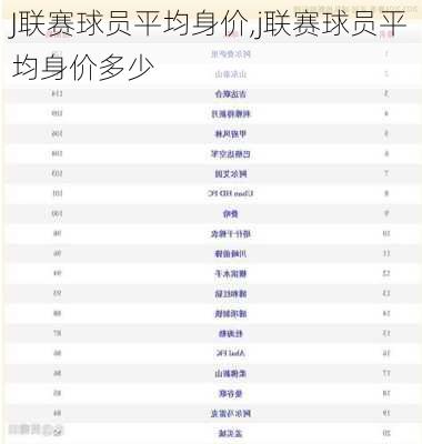 J联赛球员平均身价,j联赛球员平均身价多少