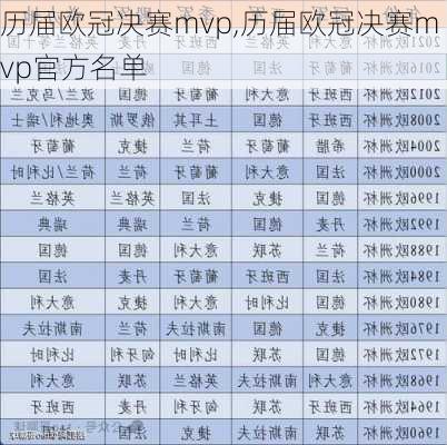 历届欧冠决赛mvp,历届欧冠决赛mvp官方名单