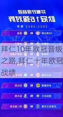 拜仁10年欧冠晋级之路,拜仁十年欧冠战绩