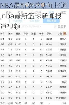 NBA最新篮球新闻报道,nba最新篮球新闻报道视频