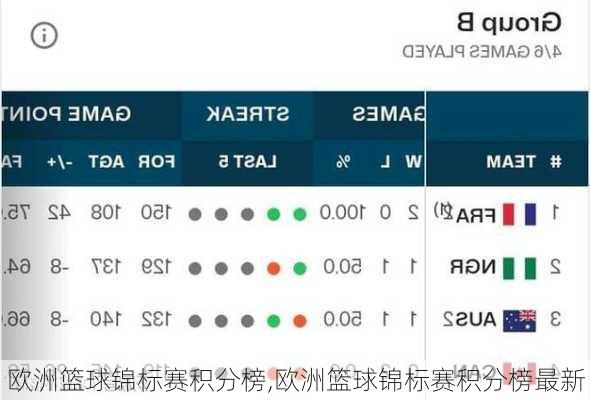 欧洲篮球锦标赛积分榜,欧洲篮球锦标赛积分榜最新