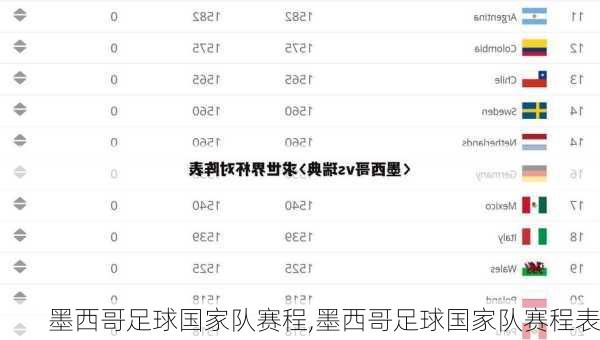墨西哥足球国家队赛程,墨西哥足球国家队赛程表