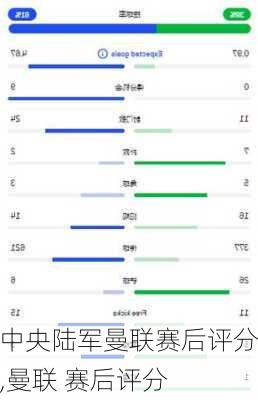 中央陆军曼联赛后评分,曼联 赛后评分