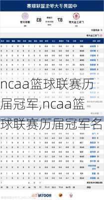 ncaa篮球联赛历届冠军,ncaa篮球联赛历届冠军名单