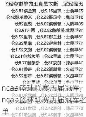 ncaa篮球联赛历届冠军,ncaa篮球联赛历届冠军名单