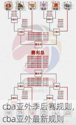 cba亚外季后赛规则,cba亚外最新规则