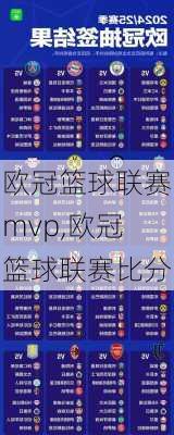 欧冠篮球联赛mvp,欧冠篮球联赛比分