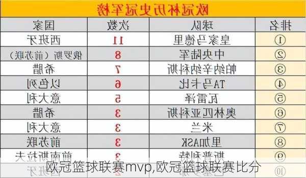 欧冠篮球联赛mvp,欧冠篮球联赛比分