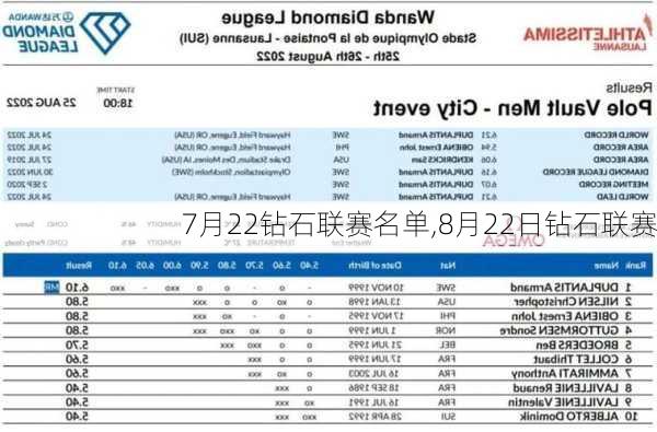 7月22钻石联赛名单,8月22日钻石联赛