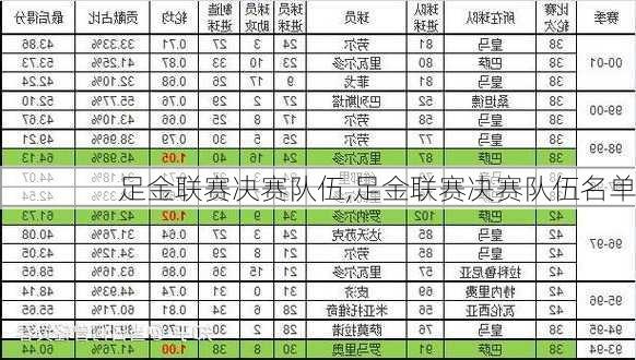 足金联赛决赛队伍,足金联赛决赛队伍名单