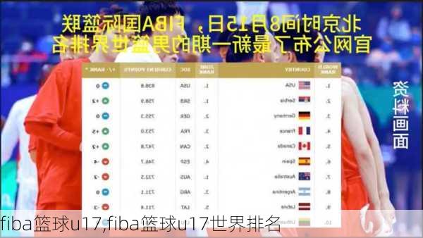 fiba篮球u17,fiba篮球u17世界排名