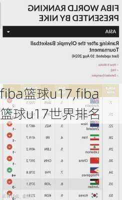 fiba篮球u17,fiba篮球u17世界排名