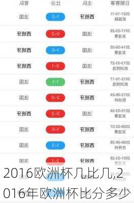 2016欧洲杯几比几,2016年欧洲杯比分多少