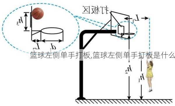 篮球左侧单手打板,篮球左侧单手打板是什么