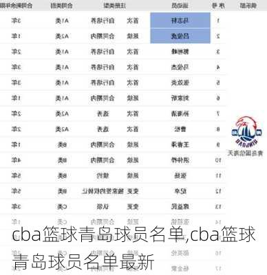 cba篮球青岛球员名单,cba篮球青岛球员名单最新