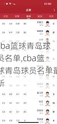 cba篮球青岛球员名单,cba篮球青岛球员名单最新