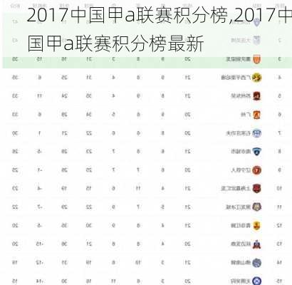 2017中国甲a联赛积分榜,2017中国甲a联赛积分榜最新