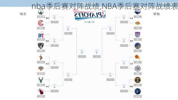 nba季后赛对阵战绩,NBA季后赛对阵战绩表