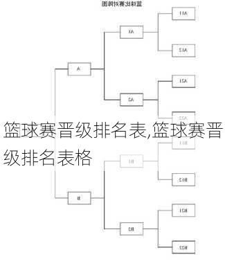 篮球赛晋级排名表,篮球赛晋级排名表格